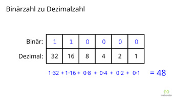 Binärzahlen in Dezimalzahlen umwandeln