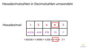 Hexadezimalzahlen in Dezimalzahlen umwandeln