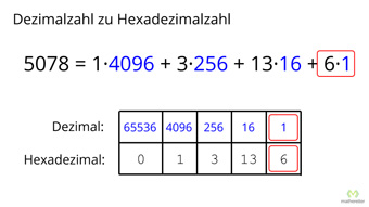 Hexadezimalzahlen in Dezimalzahlen umwandeln