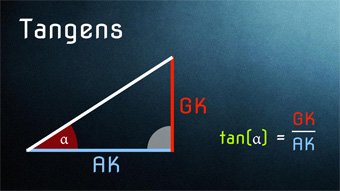 Tangens - Tangens für Winkel von 0° bis 180°